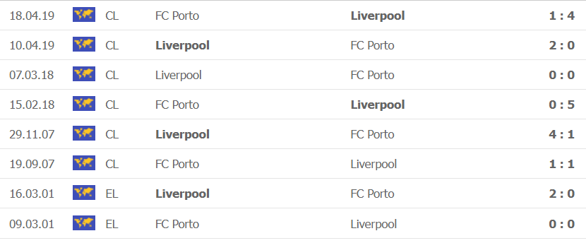 Thành tích, lịch sử đối đầu Porto vs Liverpool, 02h00 ngày 29/9 - Ảnh 2