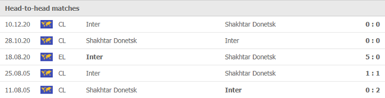 Thành tích, lịch sử đối đầu Shakhtar Donetsk vs Inter Milan, 23h45 ngày 28/9 - Ảnh 1