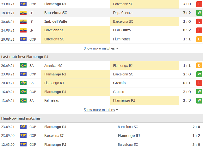 Nhận định, dự đoán Barcelona SC vs Flamengo, 7h30 ngày 30/9: Đụng phải hàng cứng - Ảnh 3