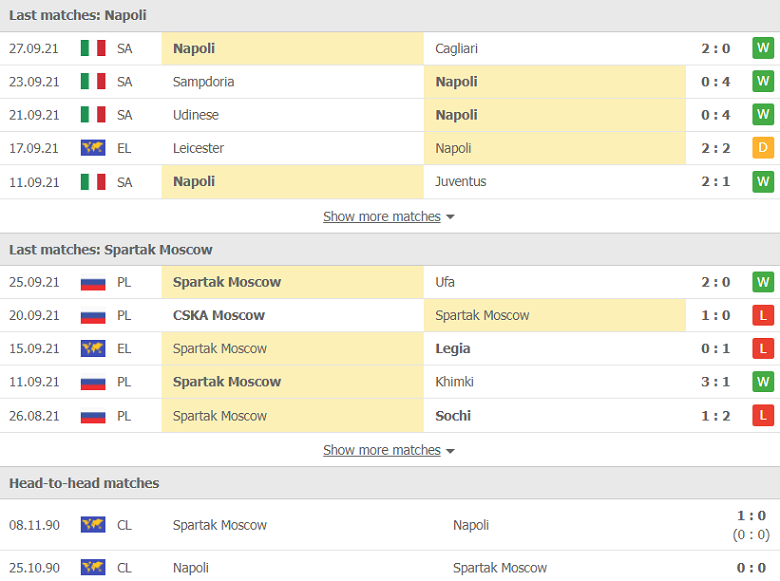 Nhận định, dự đoán Napoli vs Spartak Moscow, 23h45 ngày 30/9: Thất bại khó tránh - Ảnh 1