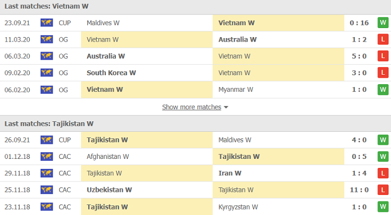 Nhận định, dự đoán Nữ Việt Nam vs Nữ Tajikistan, 20h00 ngày 29/9: Vé trong tầm tay - Ảnh 1