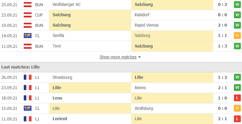 Nhận định, dự đoán RB Salzburg vs Lille, 2h00 ngày 30/9: Đi dễ khó về - Ảnh 3