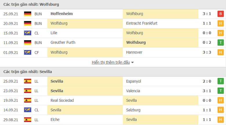 Nhận định, dự đoán Wolfsburg vs Sevilla, 2h00 ngày 30/9:  Sói xanh mất vuốt - Ảnh 1