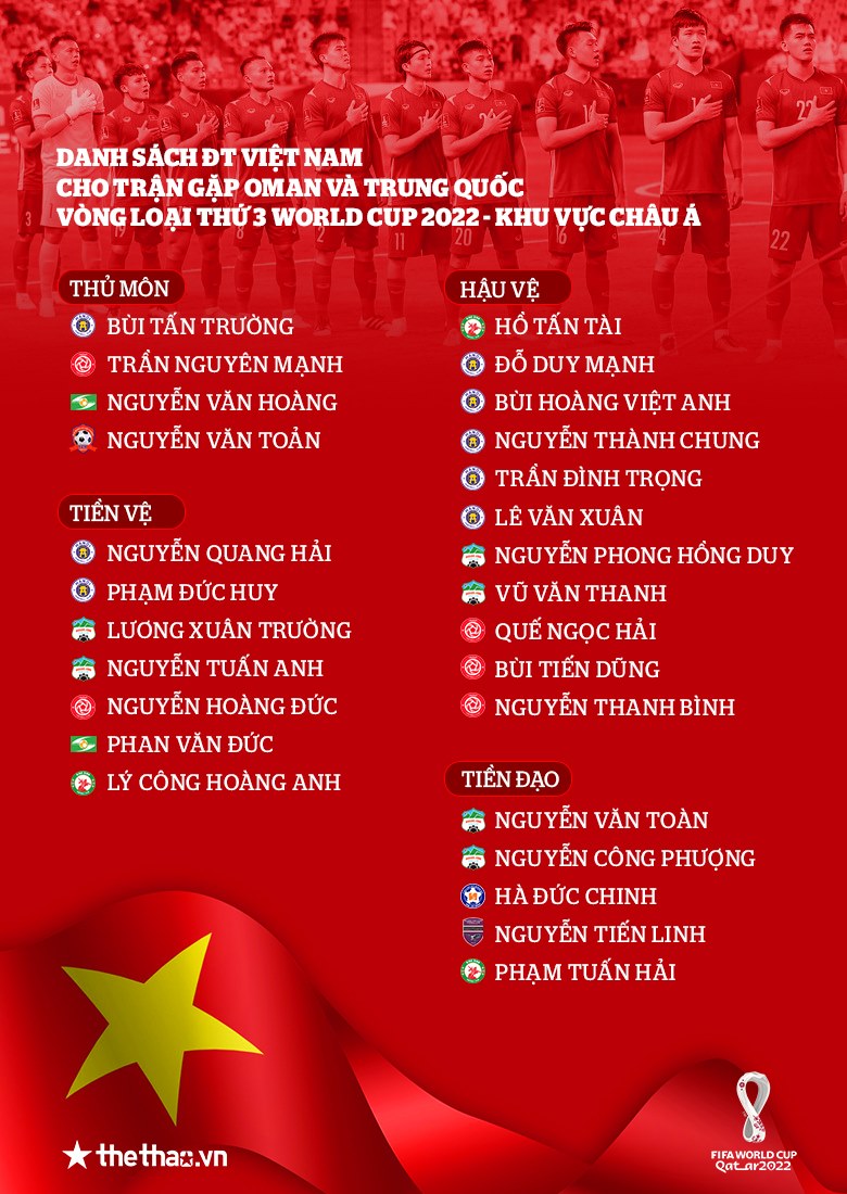 ĐT Việt Nam chốt danh sách dự vòng loại World Cup: Văn Kiên, Văn Thiết, Trọng Đại bị loại - Ảnh 4