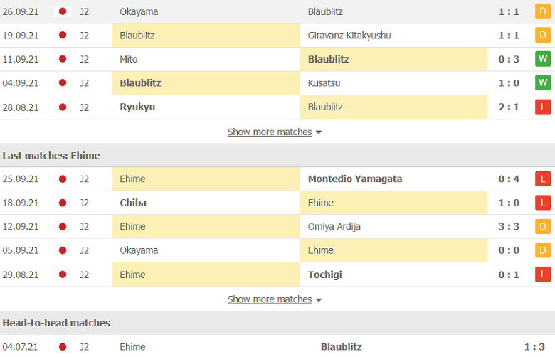 Nhận định, dự đoán Blaublitz Akita vs Ehime FC, 11h00 ngày 2/10: Cửa dưới là “chân lý” - Ảnh 2