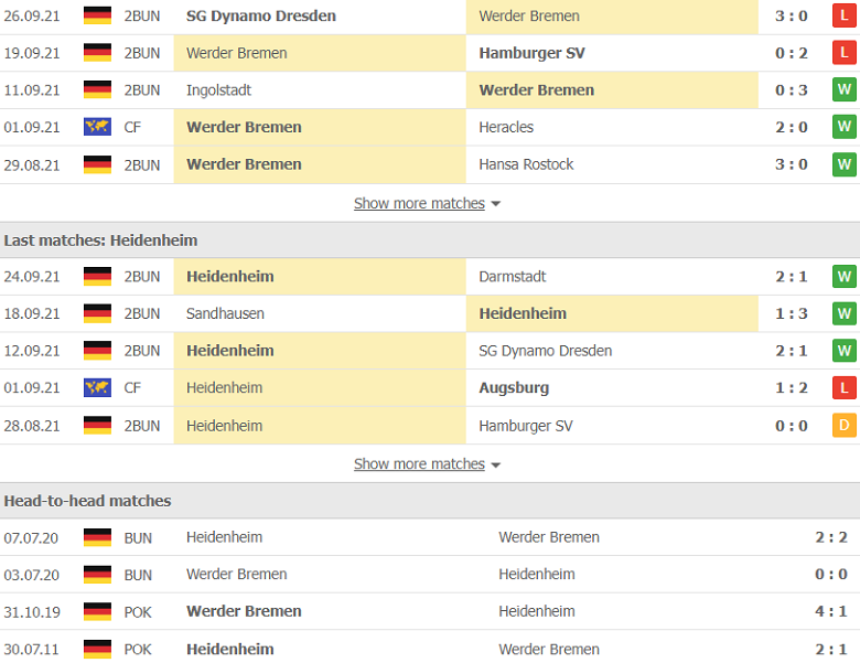 Nhận định, dự đoán Bremen vs Heidenheim, 23h30 ngày 1/10: Chủ nhà sa sút - Ảnh 2
