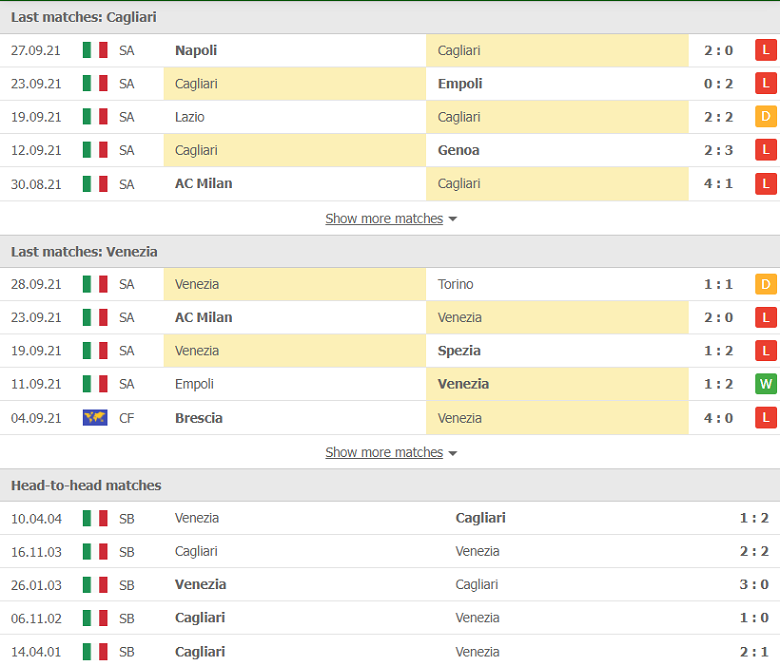 Nhận định, dự đoán Cagliari vs Venezia, 01h45 ngày 2/10: Cơ hội vàng - Ảnh 2