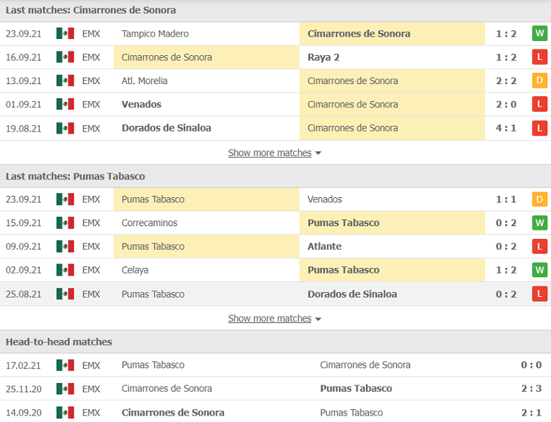 Nhận định, dự đoán Cimarrones Sonora vs Pumas Tabasco, 09h06 ngày 1/10: Sân khách thăng hoa - Ảnh 1