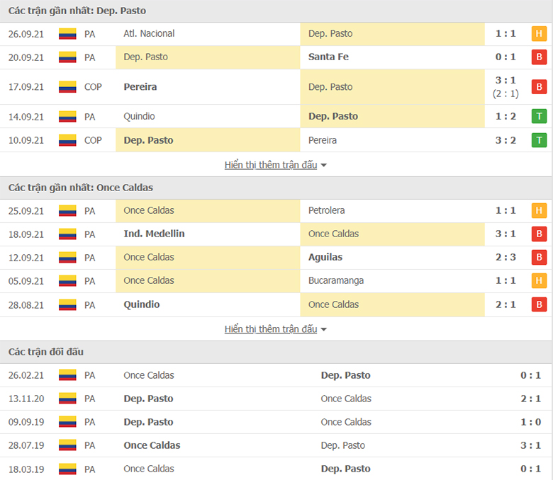Nhận định, dự đoán Deportivo Pasto vs Once Caldas, 7h40 ngày 01/10: Trở lại mạch thắng - Ảnh 1