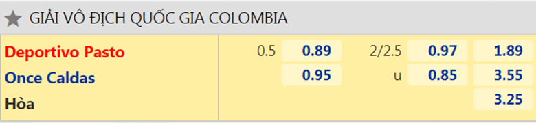 Nhận định, dự đoán Deportivo Pasto vs Once Caldas, 7h40 ngày 01/10: Trở lại mạch thắng - Ảnh 2