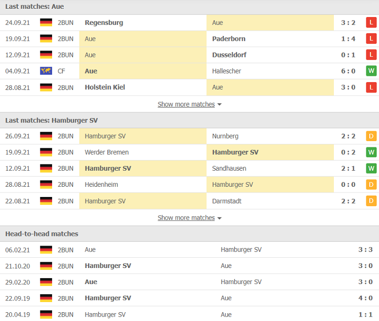 Nhận định, dự đoán Erzgebirge Aue vs Hamburg, 23h30 ngày 1/10: Thất bại khó tránh - Ảnh 1