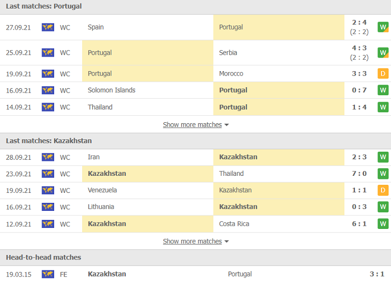 Nhận định, dự đoán Futsal Bồ Đào Nha vs Kazakhstan, 00h00 ngày 1/10: Tưởng dễ mà khó - Ảnh 1