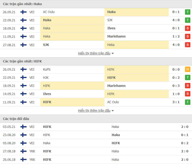 Nhận định, dự đoán Haka vs HIFK, 21h00 ngày 29/9: Con mồi quen thuộc - Ảnh 1