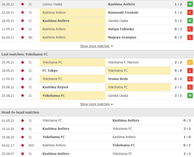 Nhận định, dự đoán Kashima Antlers vs Yokohama, 14h00 ngày 2/10: Tưởng dễ mà khó - Ảnh 2