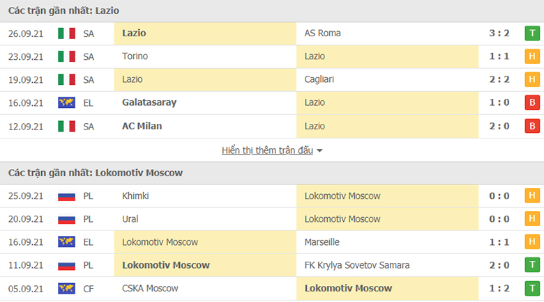 Nhận định, dự đoán Lazio vs Lokomotiv Moscow, 2h00 ngày 01/10: Tiếp đà hồi sinh - Ảnh 1