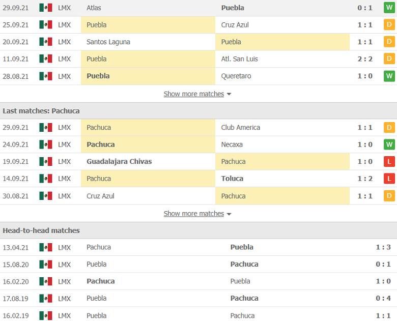 Nhận định, dự đoán Puebla vs Pachuca, 7h00 ngày 2/10: Chủ nhà hiếu khách - Ảnh 3