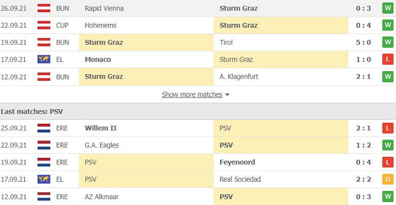 Nhận định, dự đoán Sturm Graz vs PSV Eindhoven, 23h45 ngày 30/9: Chủ nhà đáng tin - Ảnh 2