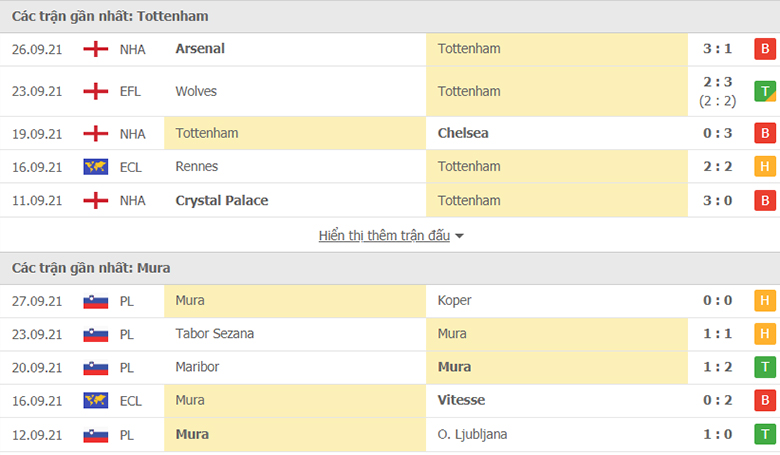 Nhận định, dự đoán Tottenham vs Mura, 2h00 ngày 01/10:  Tìm lại niềm vui - Ảnh 1