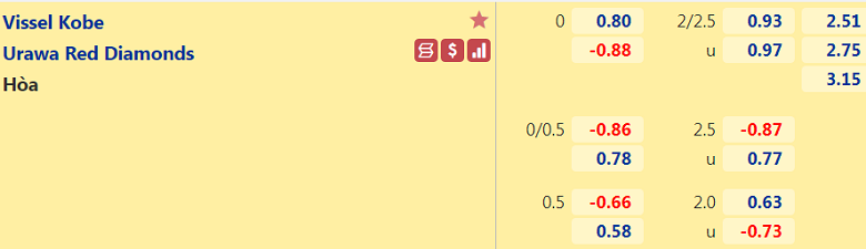 Nhận định, dự đoán Vissel Kobe vs Urawa Reds, 13h00 ngày 2/10: Gặp đối cứng - Ảnh 3