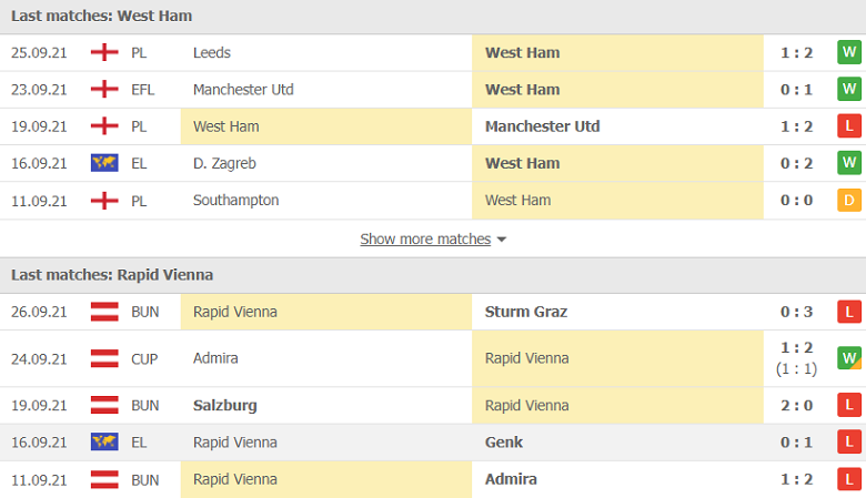 Nhận định, dự đoán West Ham vs Rapid Wien, 02h00 ngày 1/10: 3 điểm trong tầm tay - Ảnh 1