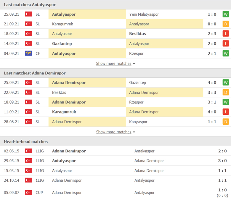 Nhận định, dự đoán Antalyaspor vs Adana Demirspor, 0h00 ngày 02/10: Điểm tựa sân nhà - Ảnh 1