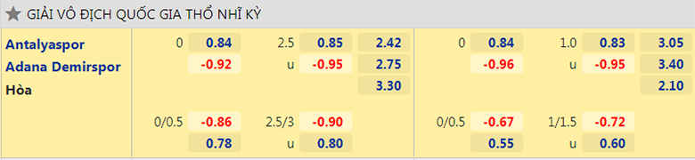 Nhận định, dự đoán Antalyaspor vs Adana Demirspor, 0h00 ngày 02/10: Điểm tựa sân nhà - Ảnh 2
