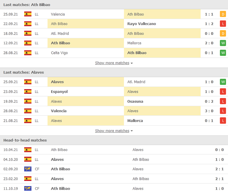 Nhận định, dự đoán Athletic Bilbao vs Alaves, 2h00 ngày 02/10: Tiếp đà hồi sinh - Ảnh 1