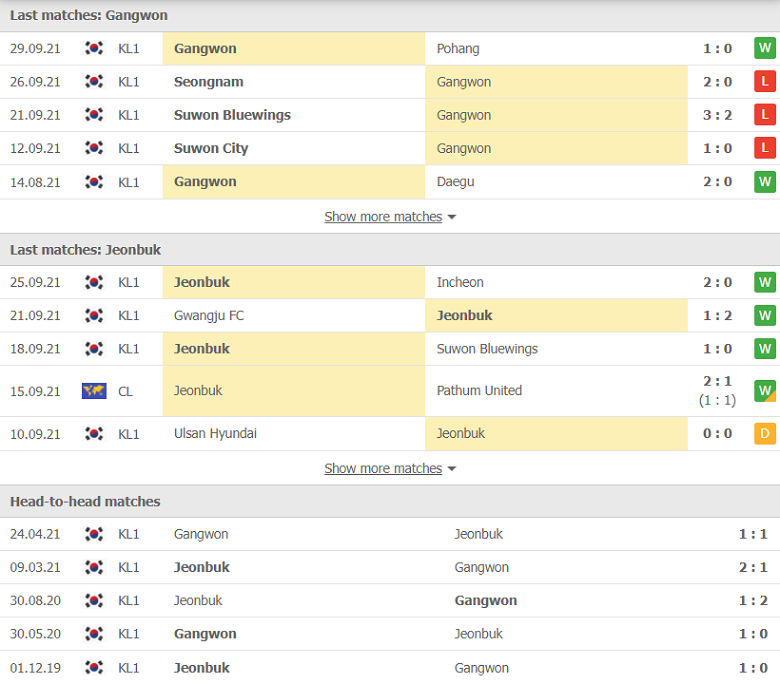 Nhận định, dự đoán Gangwon vs Jeonbuk Motors, 12h00 ngày 2/10: Điểm đến khó khăn - Ảnh 1