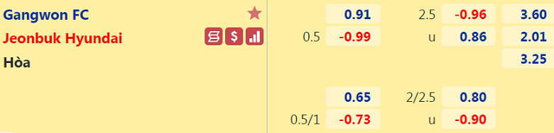 Nhận định, dự đoán Gangwon vs Jeonbuk Motors, 12h00 ngày 2/10: Điểm đến khó khăn - Ảnh 3