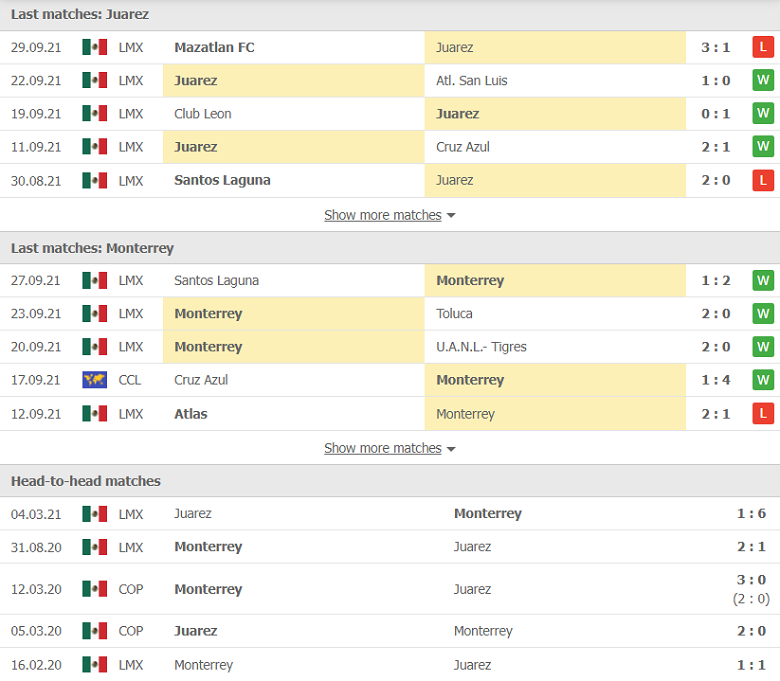 Nhận định, dự đoán Juarez vs Monterrey, 09h00 ngày 2/10: Chiến thắng thứ 4 - Ảnh 1