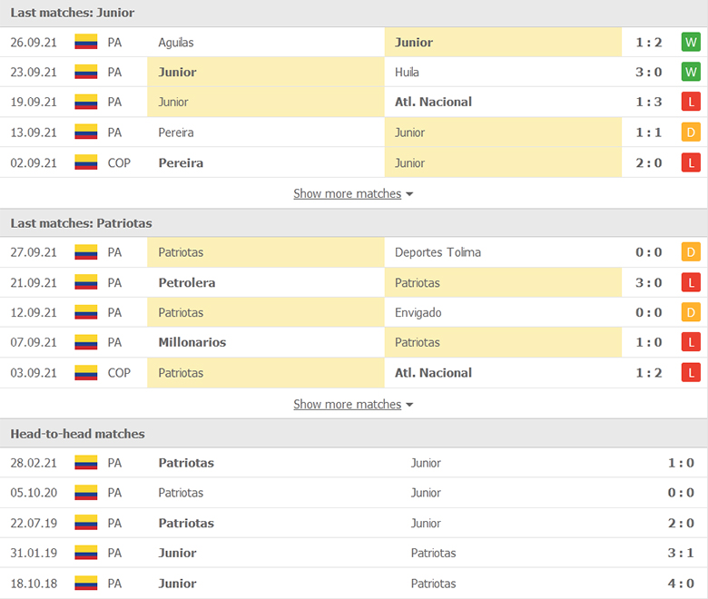 Nhận định, dự đoán Junior Barranquilla vs Patriotas, 8h05 ngày 02/10:  Mồi ngon khó bỏ - Ảnh 5