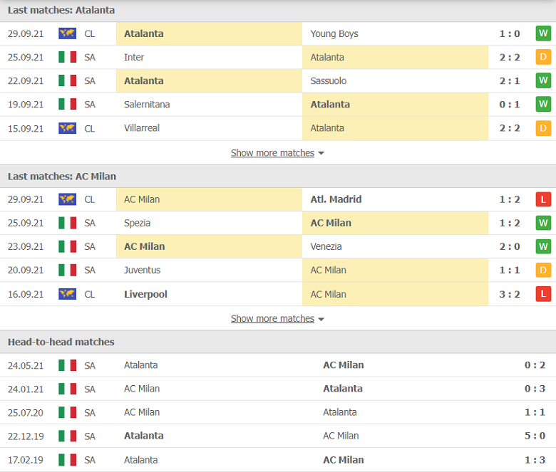Nhận định, dự đoán Atalanta vs AC Milan, 01h45 ngày 4/10: Cửa trên đáng ngờ - Ảnh 2