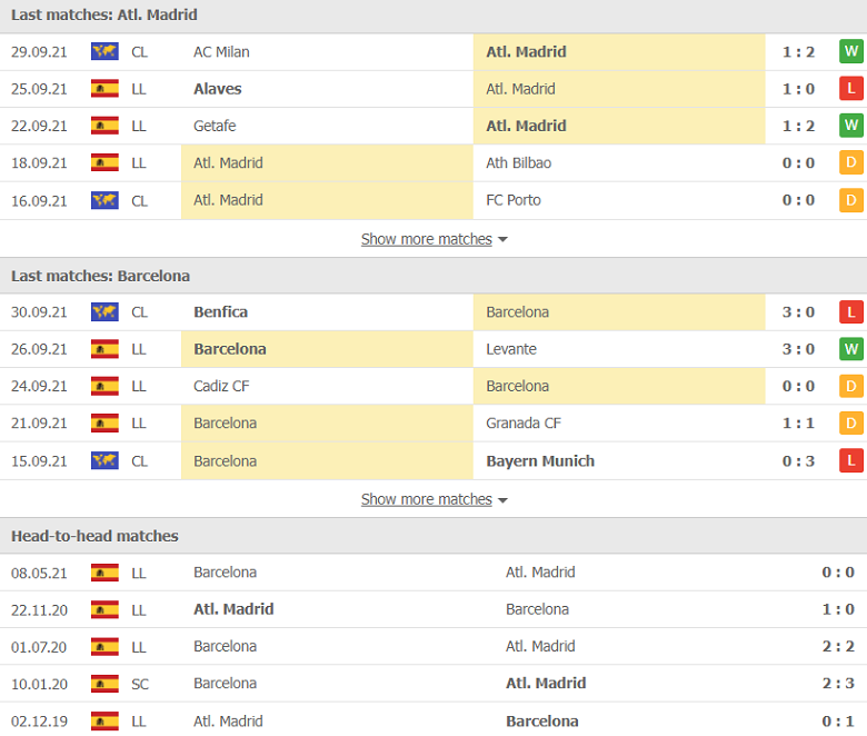 Nhận định, dự đoán Atletico Madrid vs Barcelona, 02h00 ngày 2/10: Hồi kết của Koeman - Ảnh 2