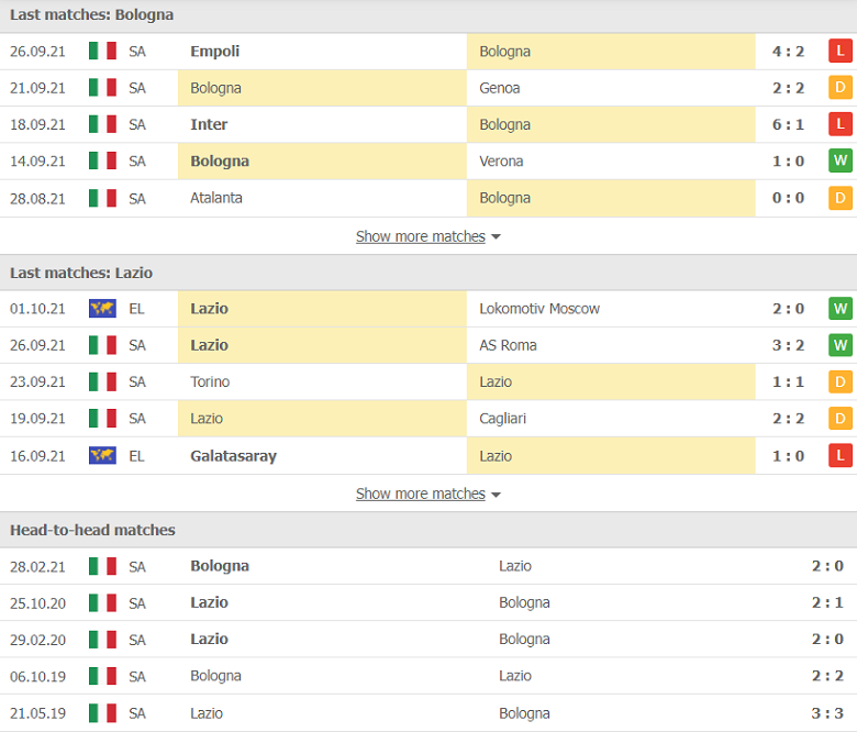Nhận định, dự đoán Bologna vs Lazio, 17h30 ngày 3/10: Nỗi buồn sân khách - Ảnh 2