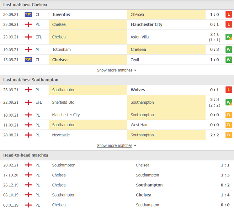 Nhận định, dự đoán Chelsea vs Southampton, 21h00 ngày 2/10: Màu xanh đáng ngờ - Ảnh 2