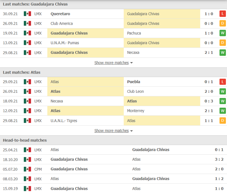 Nhận định, dự đoán Chivas Guadalajara vs Atlas, 09h00 ngày 3/10: Tiếng vọng quá khứ - Ảnh 2