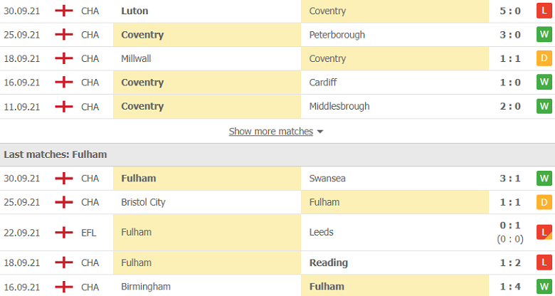 Nhận định, dự đoán Coventry vs Fulham, 18h30 ngày 2/10: Đi dễ khó về - Ảnh 2