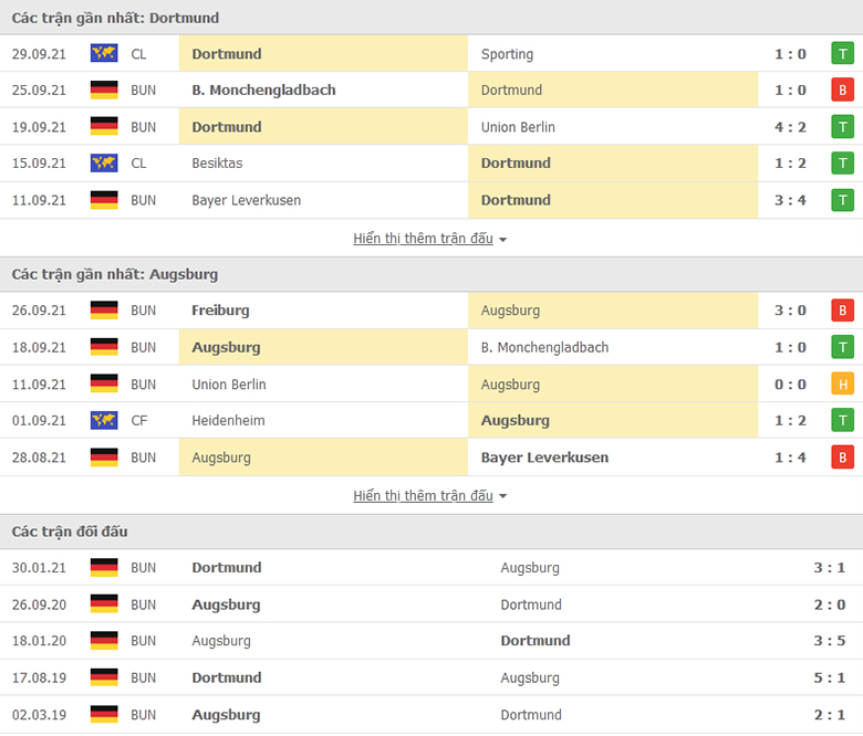 Nhận định, dự đoán Dortmund vs Augsburg, 20h30 ngày 2/10: Cẩn thận không thừa - Ảnh 1