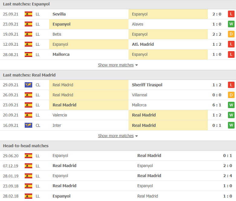 Nhận định, dự đoán Espanyol vs Real Madrid, 21h15 ngày 3/10: Thời cơ bứt phá - Ảnh 1