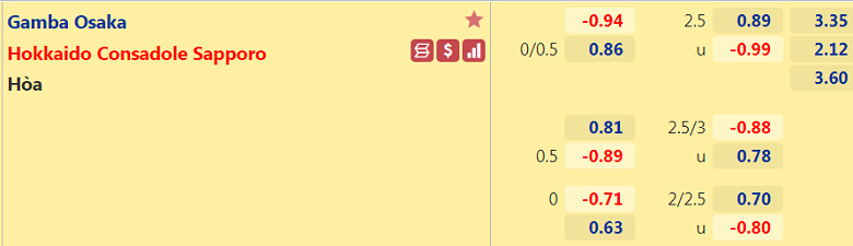 Nhận định, dự đoán Gamba Osaka vs Consadole Sapporo, 17h00 ngày 2/10: Cơ hội vàng - Ảnh 3