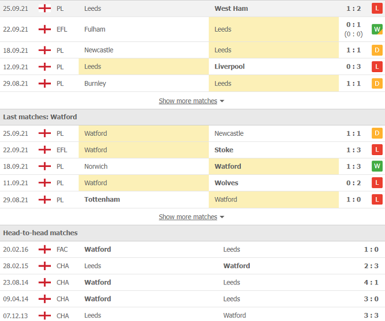 Nhận định, dự đoán Leeds vs Watford, 21h00 ngày 2/10: 3 điểm đầu tay - Ảnh 2