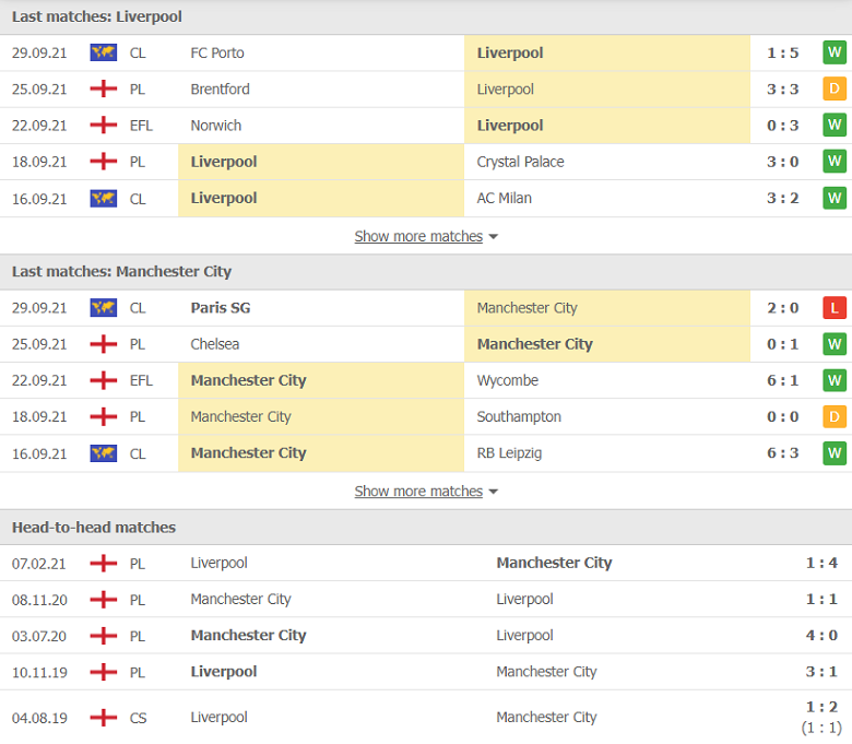 Nhận định, dự đoán Liverpool vs Man City, 22h30 ngày 3/10: Theo lý nhà cái - Ảnh 1