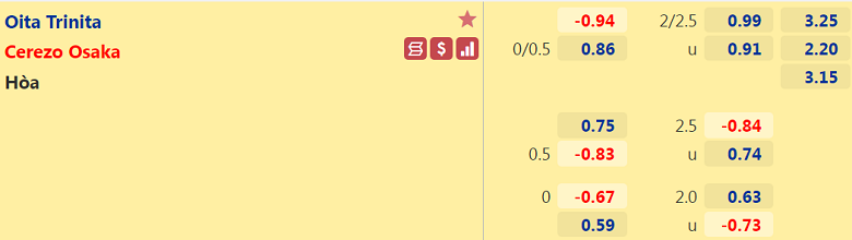 Nhận định, dự đoán Oita Trinita vs Cerezo Osaka, 14h00 ngày 3/10: Sức bật đèn đỏ - Ảnh 3