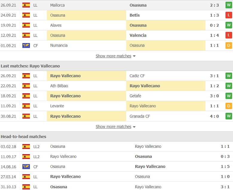 Nhận định, dự đoán Osasuna vs Vallecano, 19h00 ngày 2/10: Tiếp đà thăng hoa - Ảnh 2