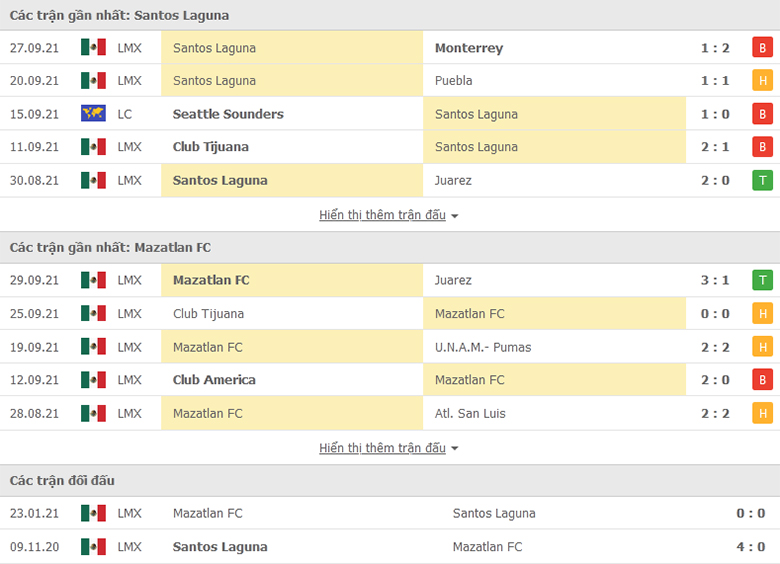 Nhận định, dự đoán Santos Laguna vs Mazatlan, 7h06 ngày 3/10:  Chưa dứt khủng hoảng - Ảnh 1