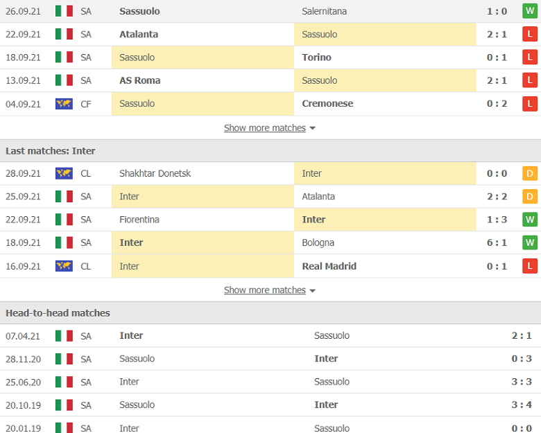 Nhận định, dự đoán Sassuolo vs Inter Milan, 1h45 ngày 3/10: Khó có bất ngờ - Ảnh 2