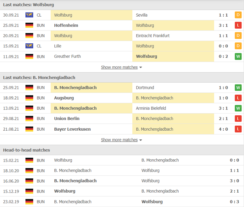 Nhận định, dự đoán Wolfsburg vs Monchengladbach, 20h30 ngày 2/10: Điểm đến ám ảnh - Ảnh 1