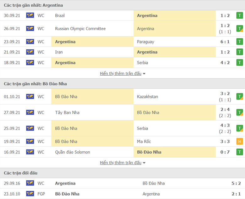 Nhận định, dự đoán Argentina vs Bồ Đào Nha, 0h00 ngày 4/10: Bảo vệ ngôi vương - Ảnh 1