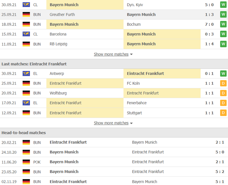 Nhận định, dự đoán Bayern Munich vs Frankfurt, 22h30 ngày 3/10: Đừng chờ bất ngờ - Ảnh 3