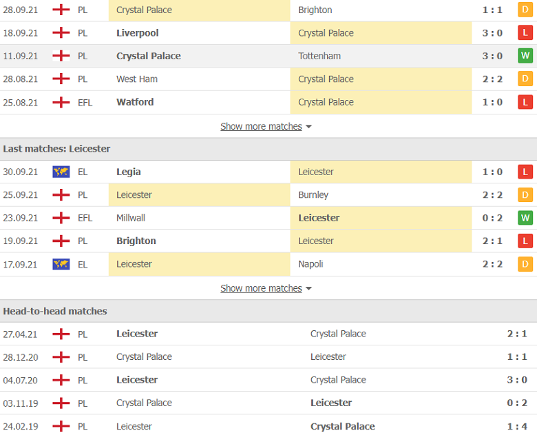 Nhận định, dự đoán Crystal Palace vs Leicester City, 20h00 ngày 3/10: Khó cho 'Bầy cáo' - Ảnh 3